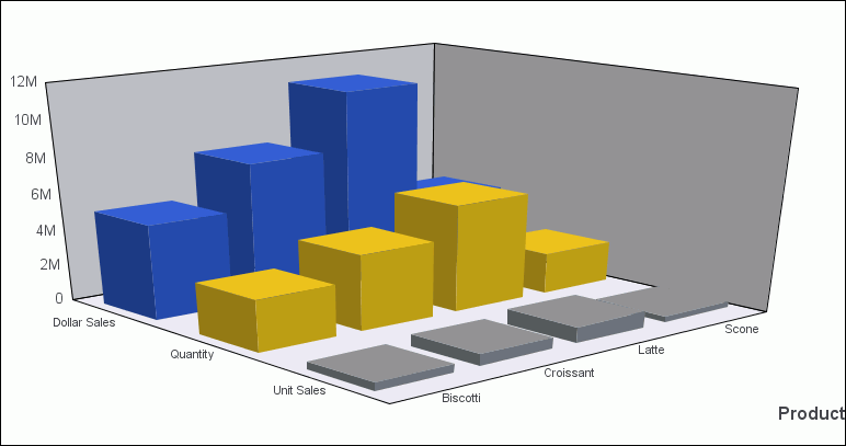 3D Bar chart