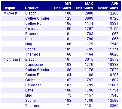 Aggregation report output