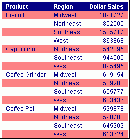 Banded report output