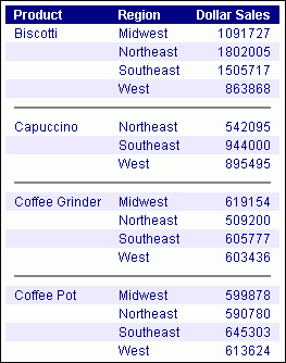 Line Break report output