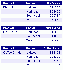 Page Break report output