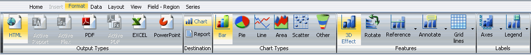 Format tab for charts