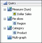 Query area for pie chart queries