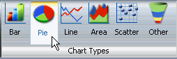 Pie button of the Chart Types group