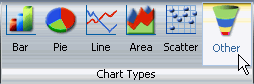 Other button of the Chart Types group