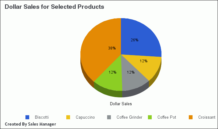 Pie chart with header and footer