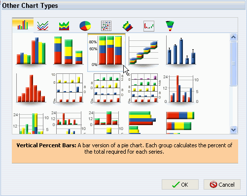 Other Chart Types