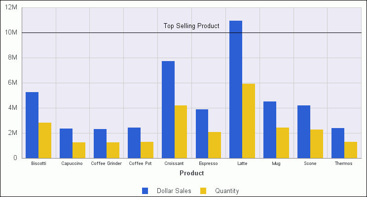 Bar chart with a reference line