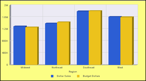 Chart with a yellow background