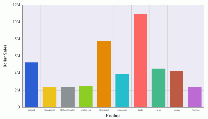 Bar chart with different colored bars