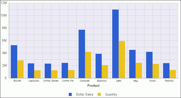 Bar chart with selected grid lines removed