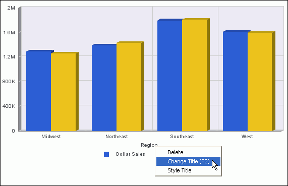 Chart title right-click menu