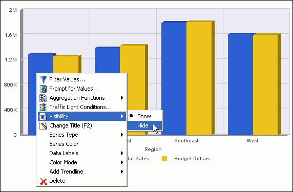 Visibility options in the chart series right-click menu