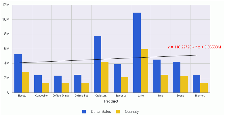 Bar chart with trendline option