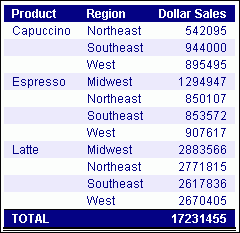 Column Totals report output