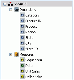 Logical data source view