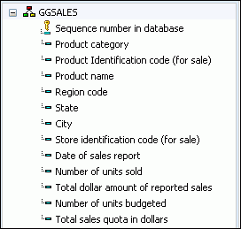 Structured data source view