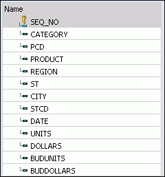 List data source view