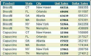 Repeat Soft Value report output