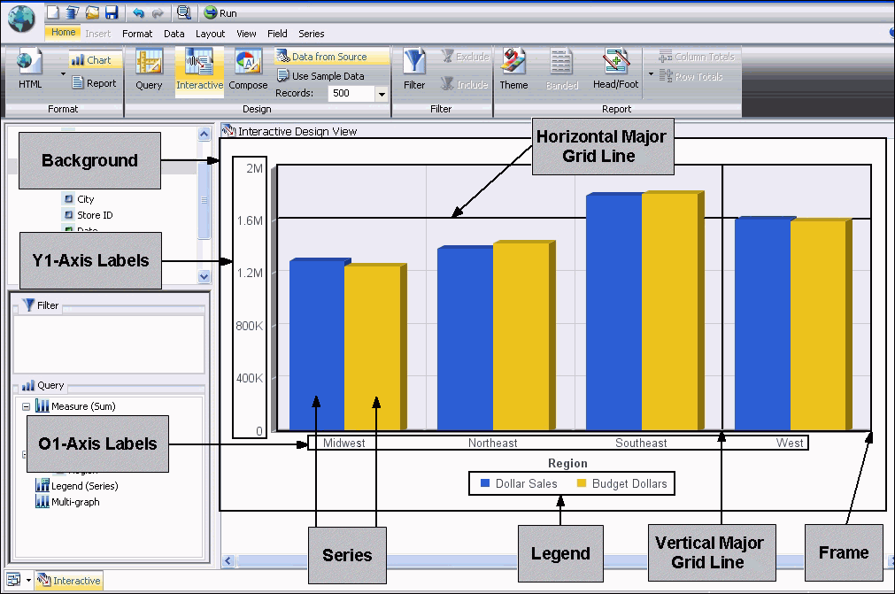 Chart elements