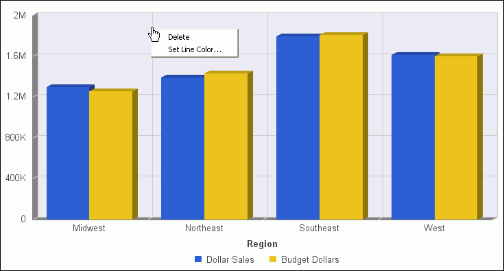 Chart grid line right-click menu