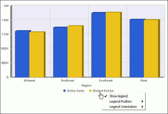 Chart right-click menu