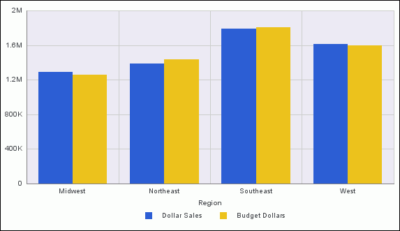 2-D chart