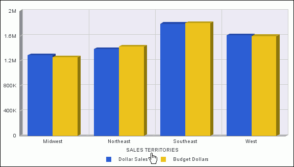 Chart with X-axis title