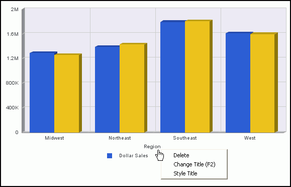 Chart title right-click menu