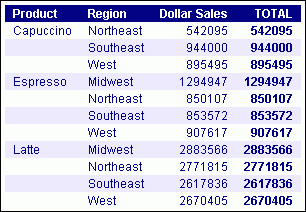 Row Totals report output