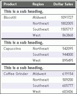 Subheadings report output