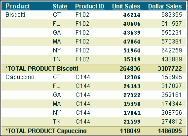 Subtotal report output